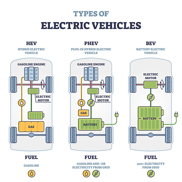 What Is the Difference Between Plug-In Hybrid and Hybrid Cars?